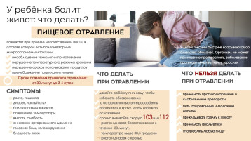 Пищевое отравление Пищевое отравление.